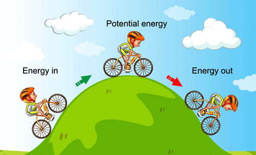 Conservation of Energy Image